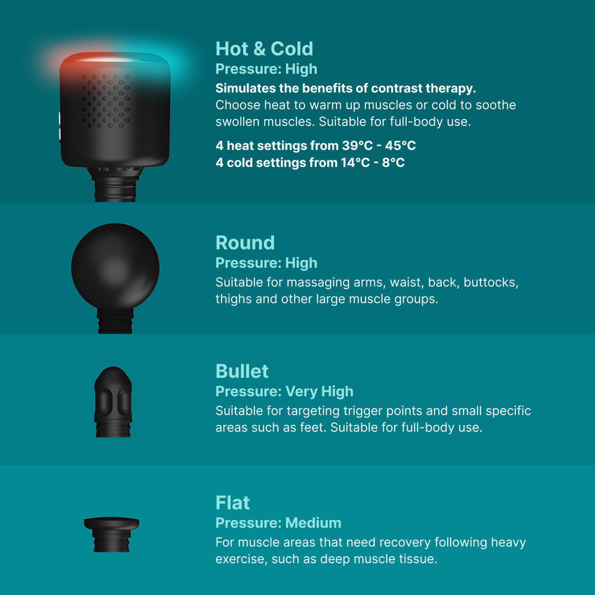 Homedics NOVO+ Hot & Cold Massage Gun
